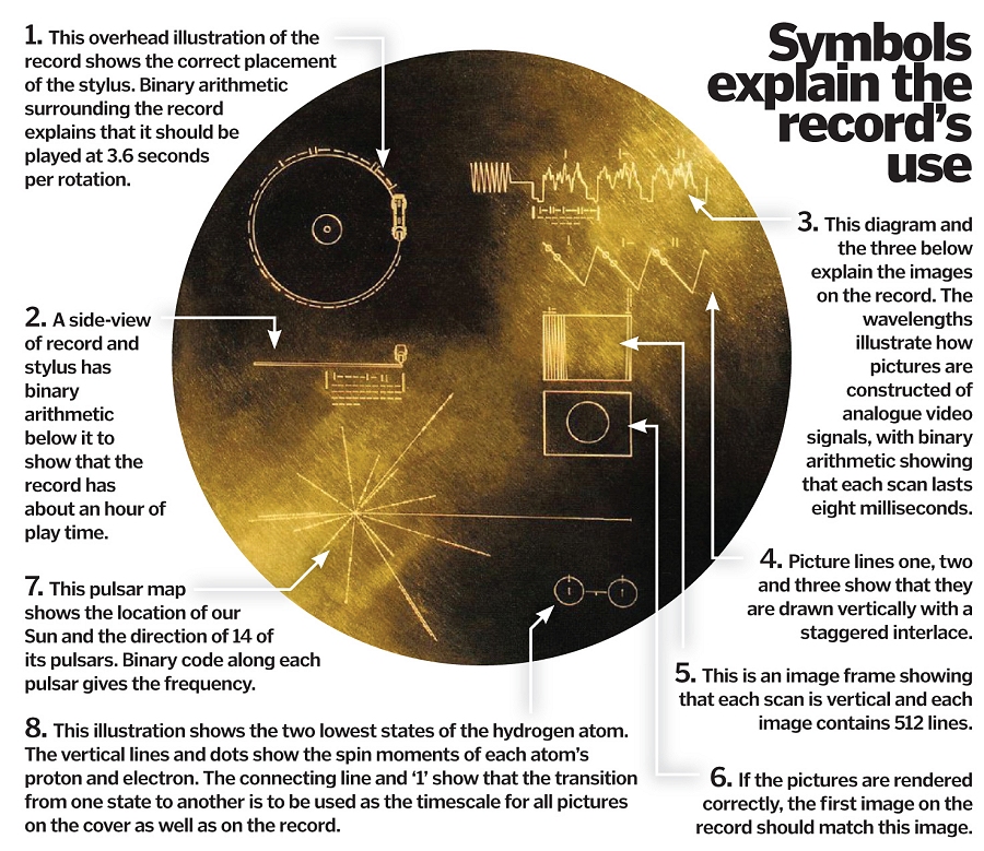Voyager Golden Record decrypted